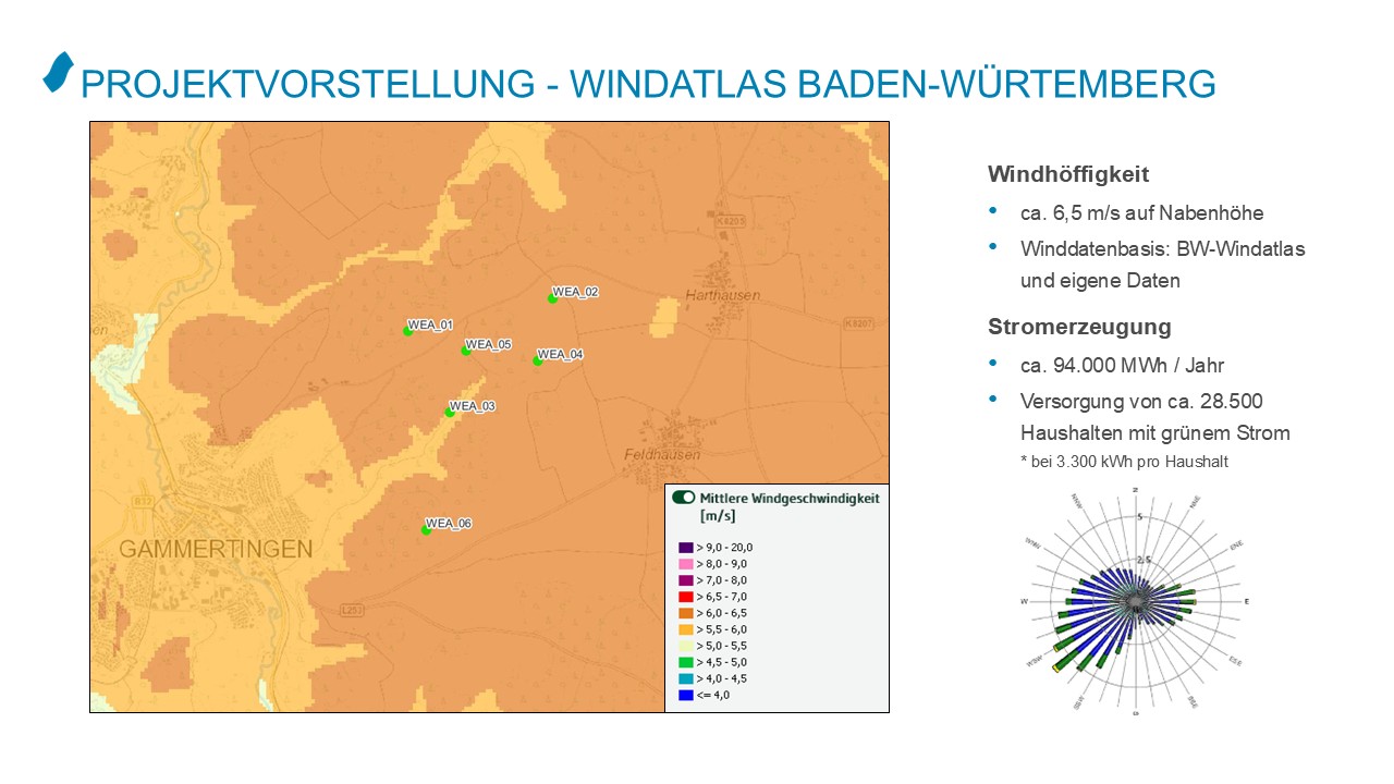 20260330_GE123_Windhöffigkeit.jpg